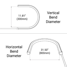 image Bend Diameter ENN RGBW 01
