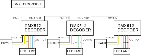 image Dmx 24506 wiring